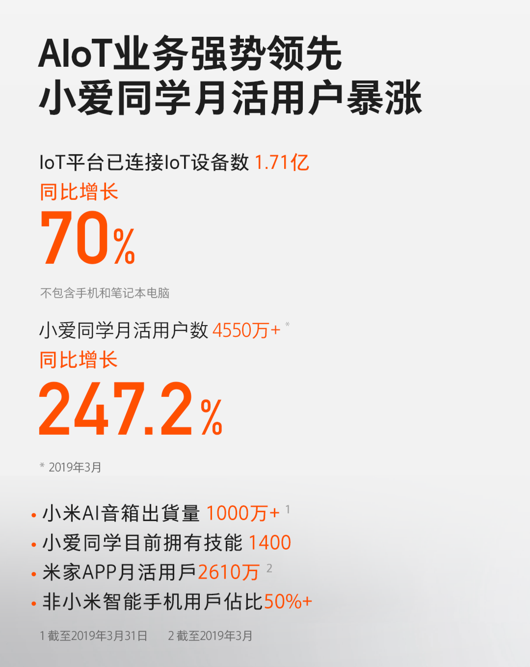 《小米集团2019年Q1财报出炉：小米电视同比增长99.8%》