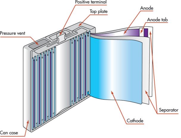 电动车锂电池内部结构图片
