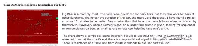 Demark Sequentials技术指标详解