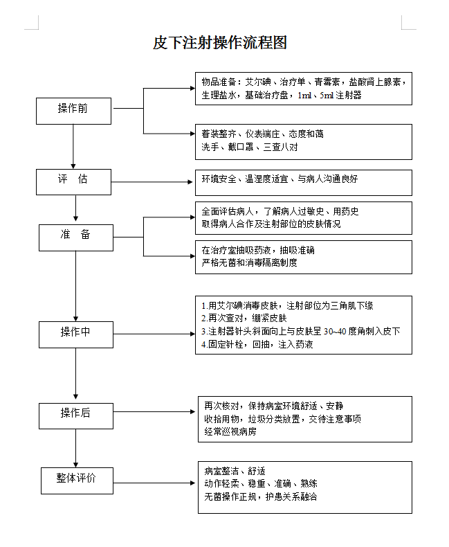 皮内注射步骤示意图图片