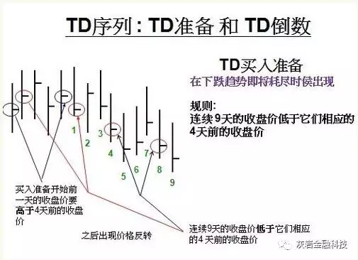 Demark技术指标详解