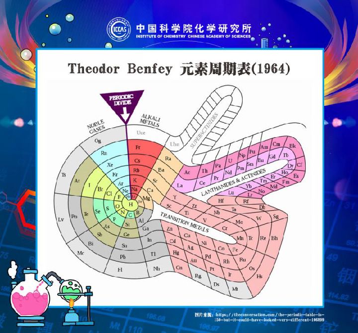 驚呆元素週期表都見過但這頓操作也太硬核了