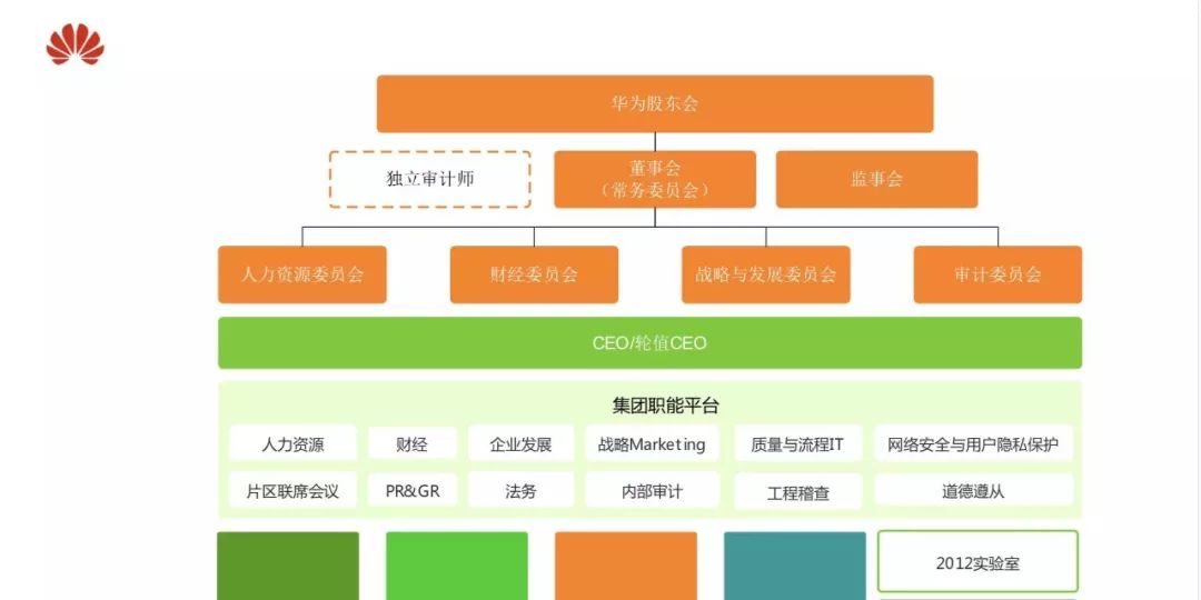 華為最新華為內部組織發展與人力規劃原創資料看完讓人驚歎