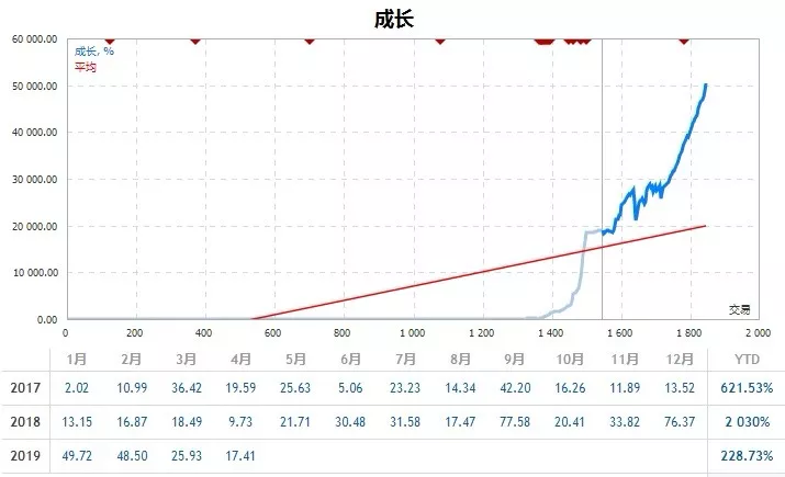 智能操盘系统