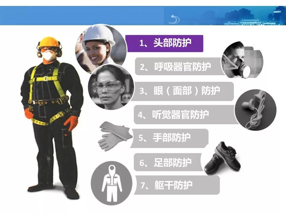 ppe个体防护用品personalprotectiveequipmentppt