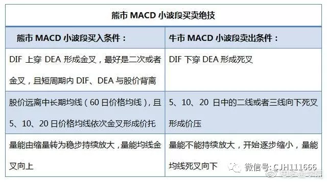 最好用的炒股技术指标有