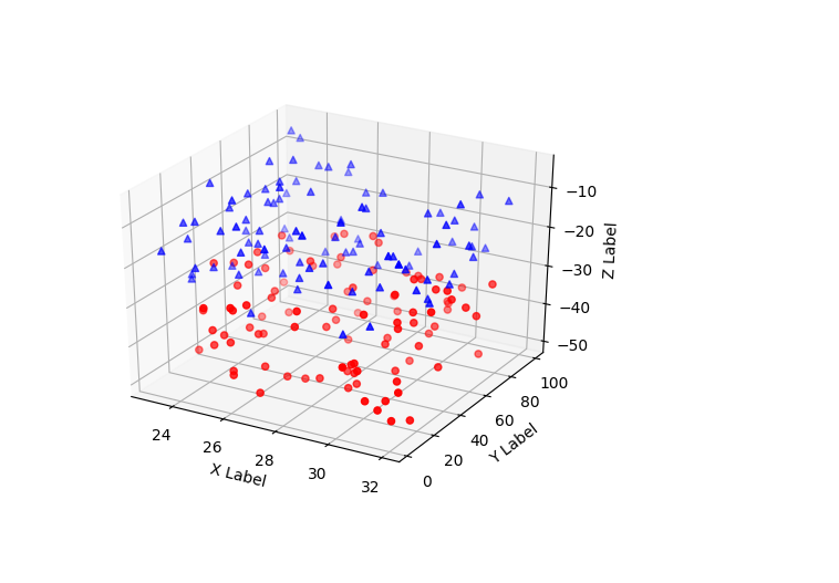 在虚拟机中使用python生成3d图表