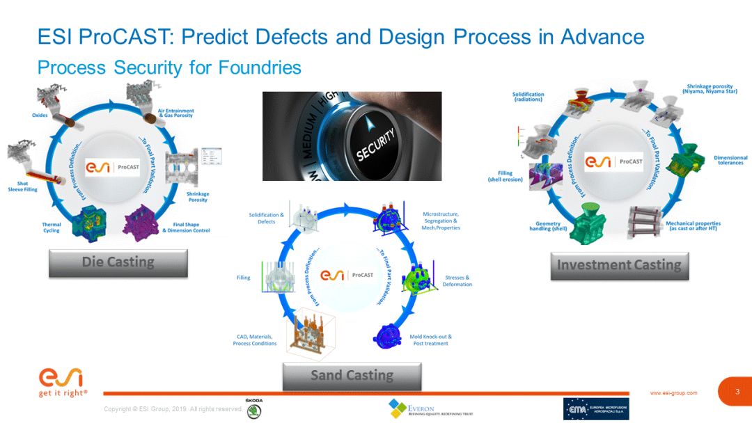 esi集團鑄造模擬仿真軟件procast2019版本更新介紹