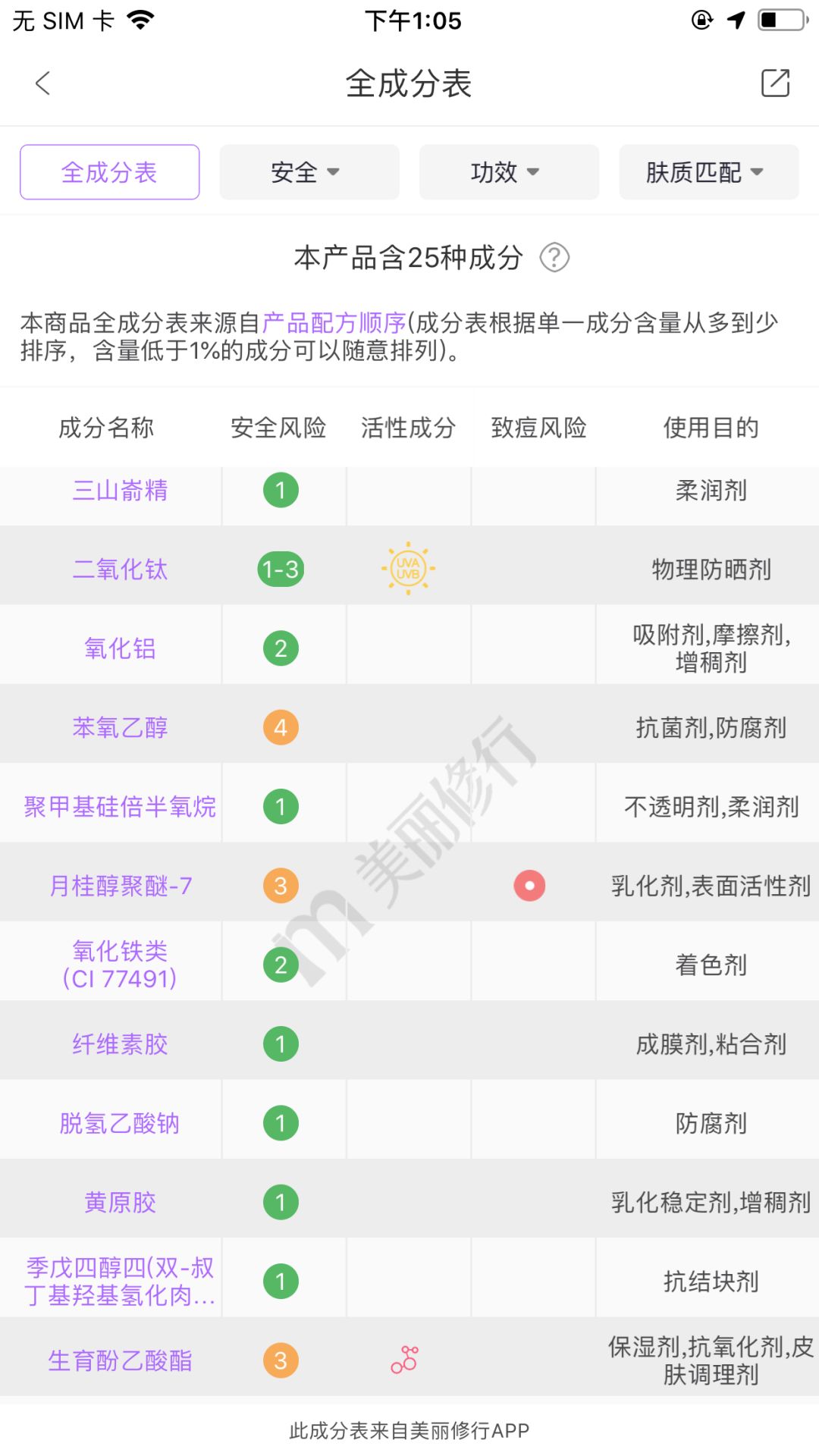 测评|传说中的油皮亲妈dw粉底液,我是哭着用完的!_成分