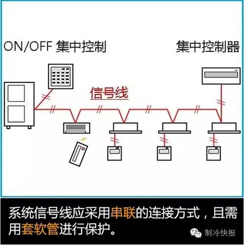 中央空调信号线接线图图片