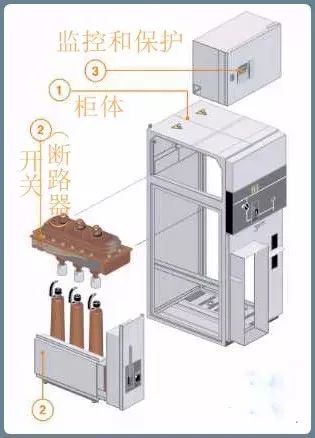 环网柜内部结构实物图图片