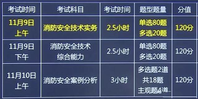 深海教育:2019年消防工程师考试11月份开考,备考锦囊