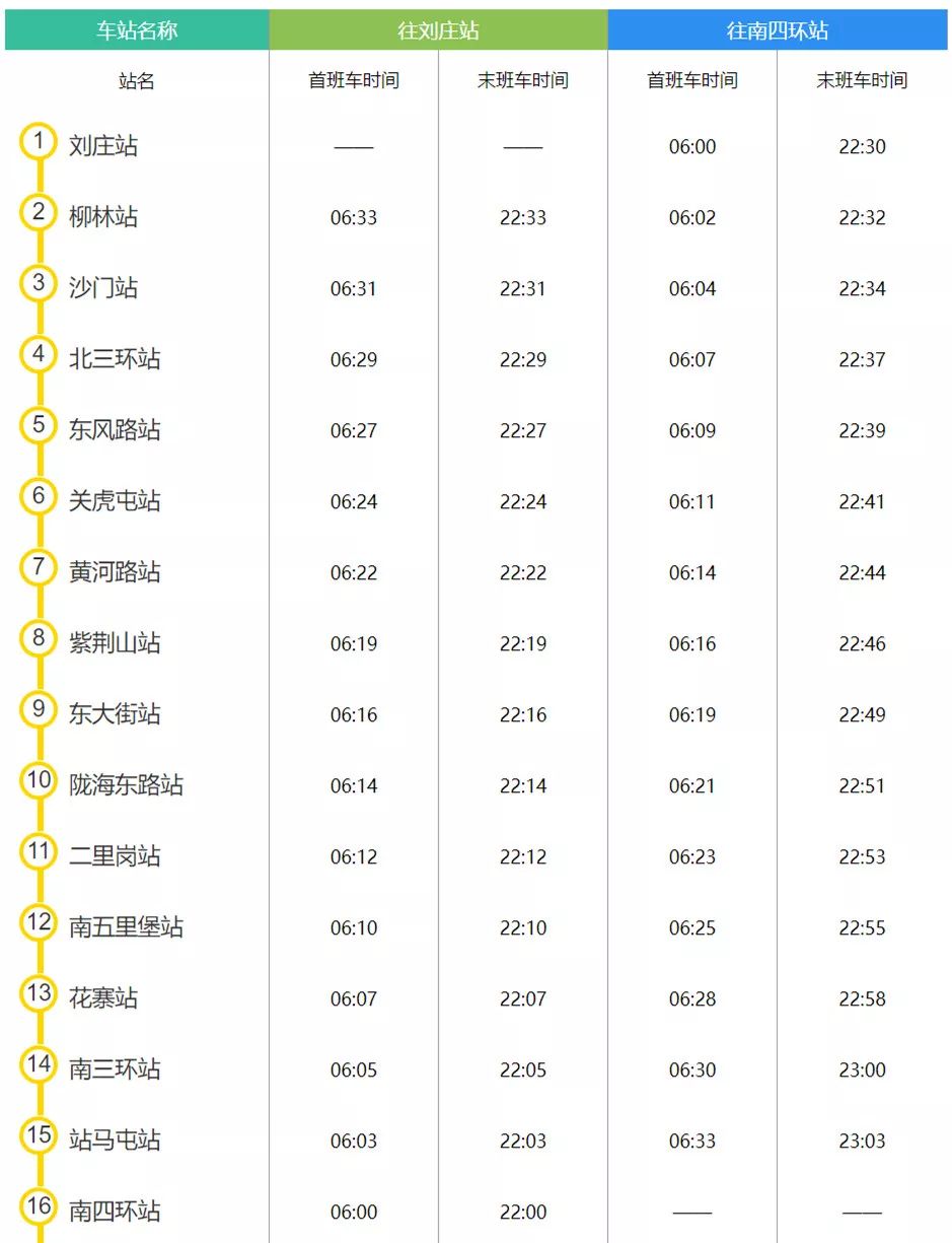 鄭州地鐵5號線正式開通載客最新時刻表換乘指南收藏