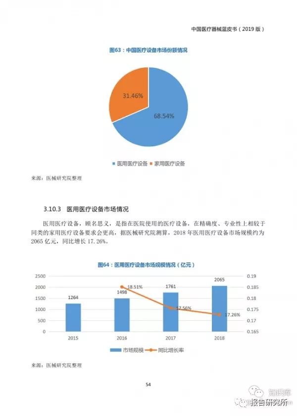 医疗器械行业资讯怎么读才有价值？从信息获取到数字化情报体系的完整指南