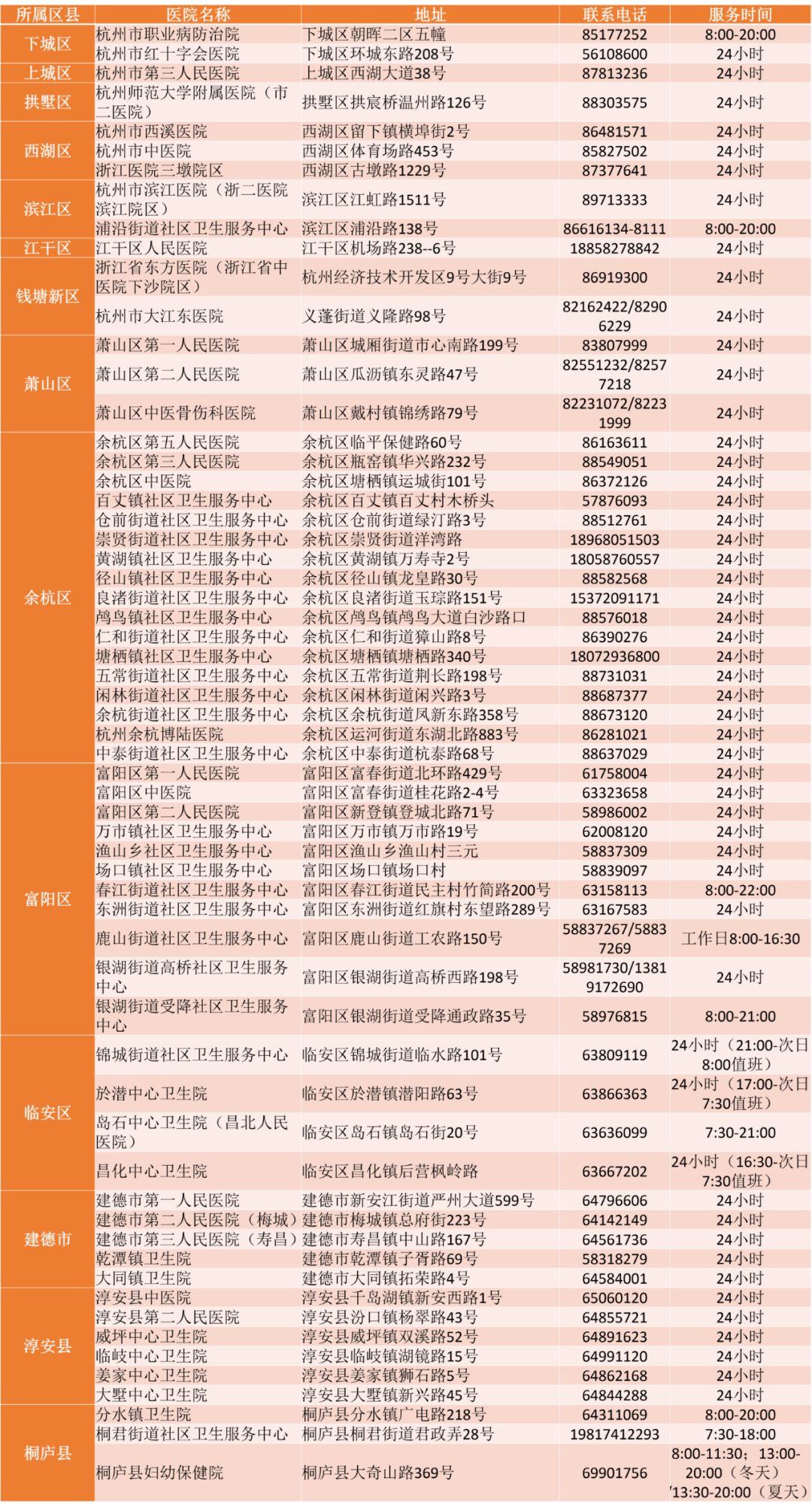 杭州市犬伤门诊信息及狂犬病暴露处置常见问题