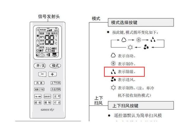 空调除湿标志图解图片