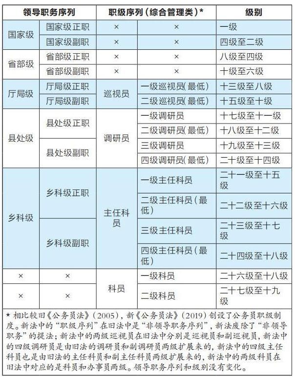 职务职级并行对基层干部来说这一规定意味着什么