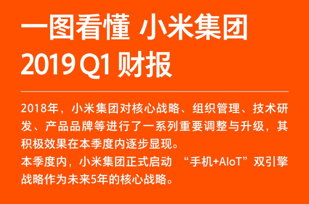 《小米公布一季度财报：手机+AIoT双引擎战略成果显著》