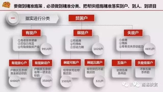 教科书般的扶贫教程来了镇安县这套措施得到中央认可