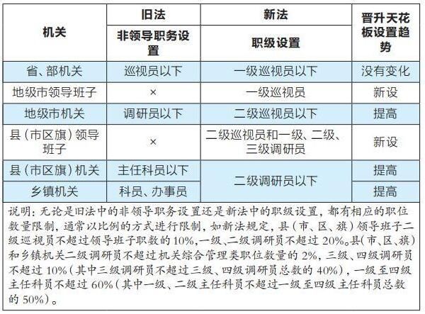 職務職級並行對基層幹部來說這一規定意味著什麼