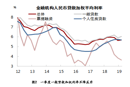 稳健我们认为,下一阶段货币政策稳健的内涵主要在于四个方面