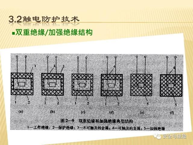 电气安全培训ppt无条件下载