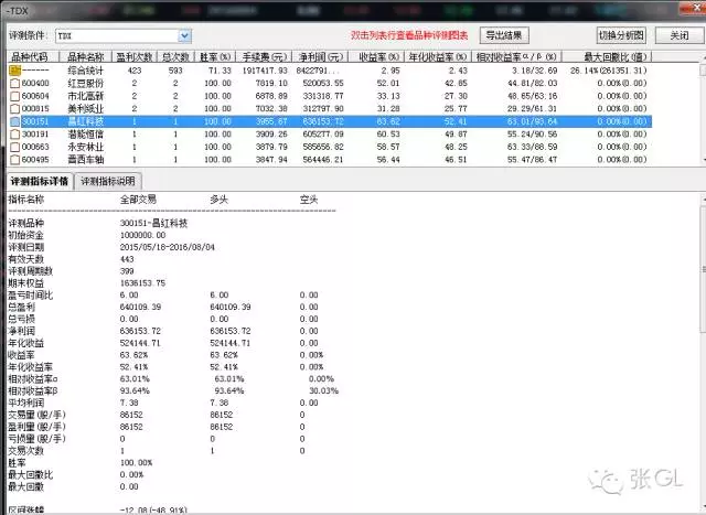 TD指标原理以及说明