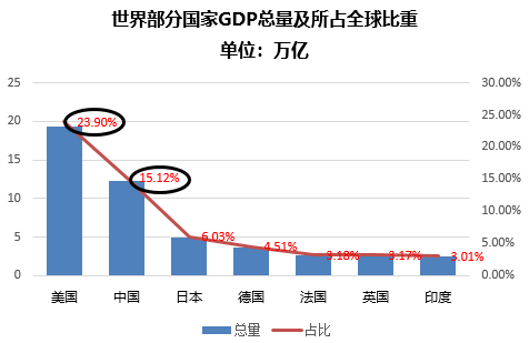 相册里边的gdp是什么意思_上海再次霸榜 你的行业工资涨幅跑赢GDP了吗