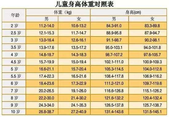 寶寶身高新標準你家娃拖後腿了嗎抓住這3點孩子長大個