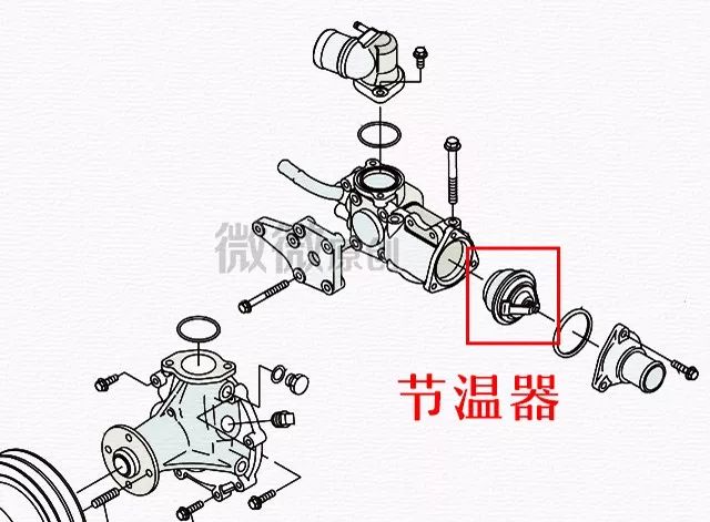 节温器安装方向图图片