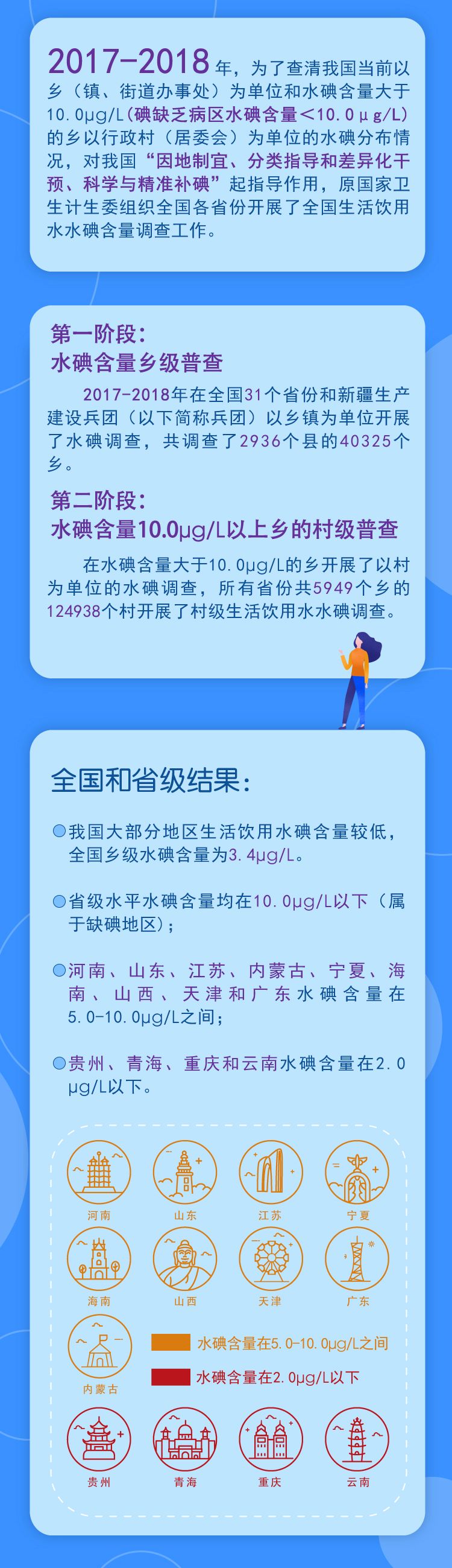 中国首次发布“水碘地图”
