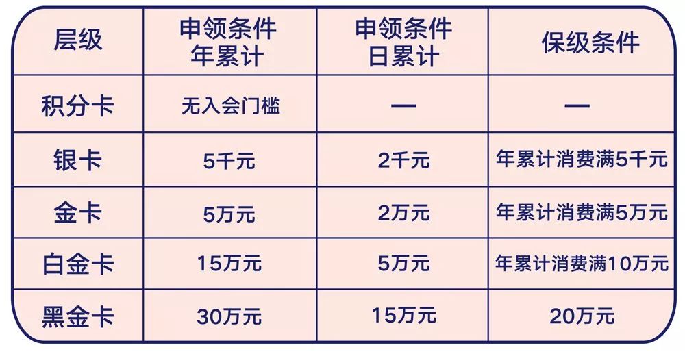 积分规则会员权益超值积分 "早鸟券"每日限量发售10000积分抢兑100元