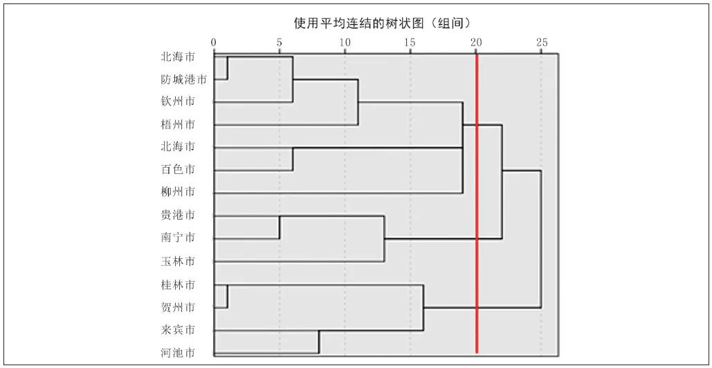 聚类谱系图怎么画图片