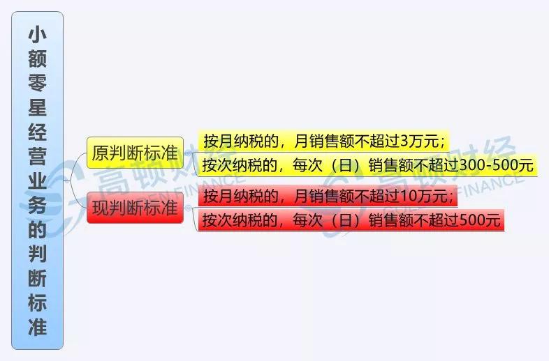 2019稅前扣除新規:稅務總局通知,月銷售額不超過10萬,無需發票也可