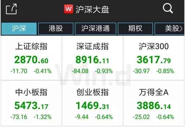 A股酝酿变盘信号！公募逆势加仓，北上资金调仓换股