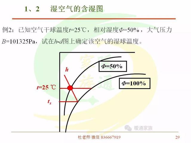 看完这么详细的解说你还会不懂焓湿图吗?(附视频) - 智能购