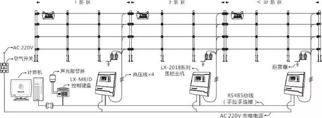 一文了解清楚電子圍欄系統安裝流程與報價(圖解)