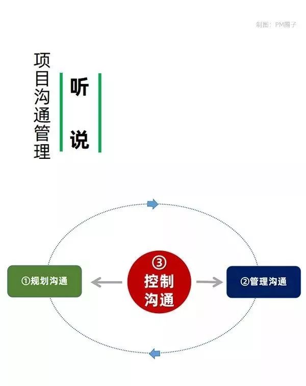 两个字总结项目管理十大知识领域