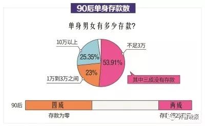 90后女性消费趋势洞察