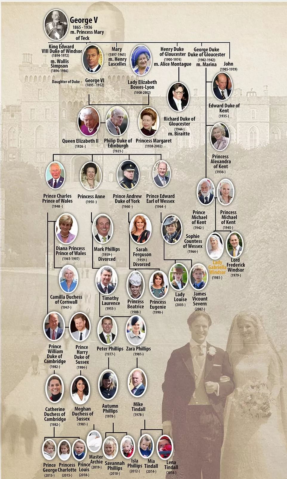 英国王室家谱图图片