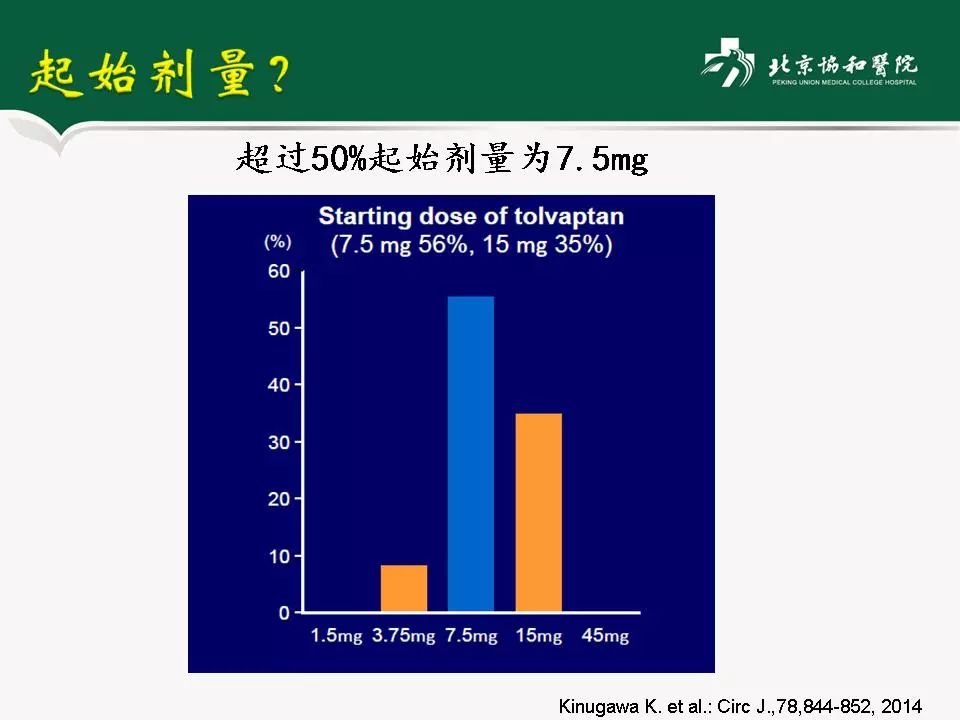 方理刚心力衰竭药物治疗进展