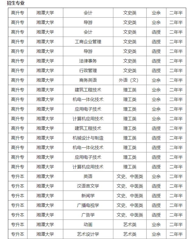 湘潭大学2019年成人高考招生简章