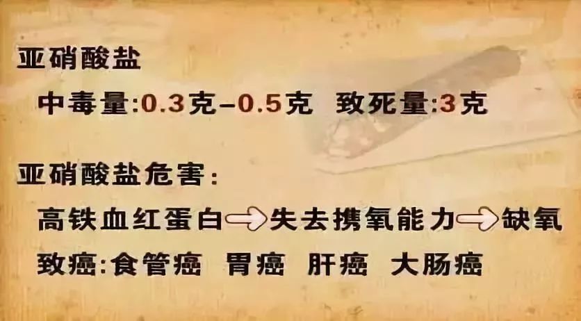 还有人在熟食里放入 亚硝酸盐!