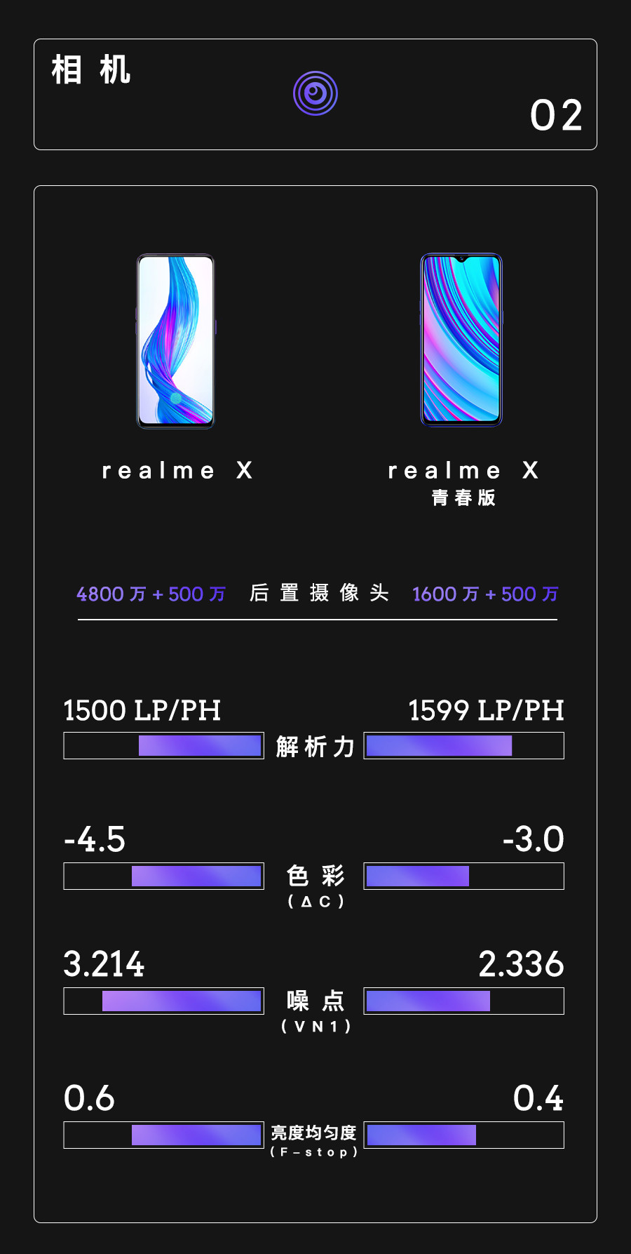 原创归来时正青春realmexrealmex青春版数据简报