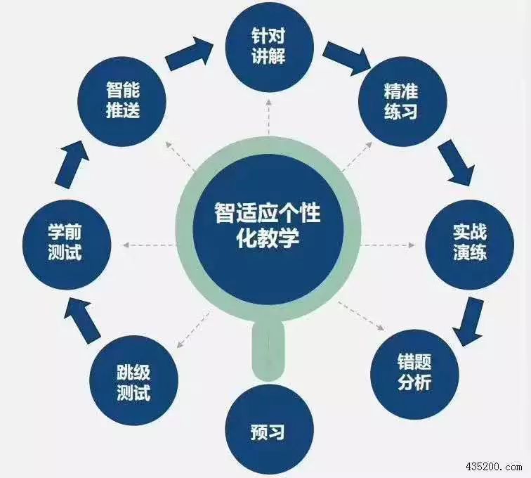 松鼠ai智适应教育个性化教学