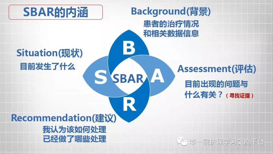 浅谈sbar沟通模式