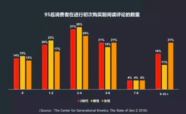 从用户+企业双向思维看新零售的发展路线