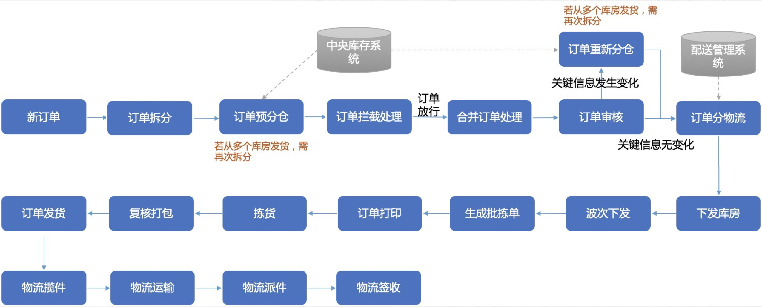 供应链外包助力湖南产业升级