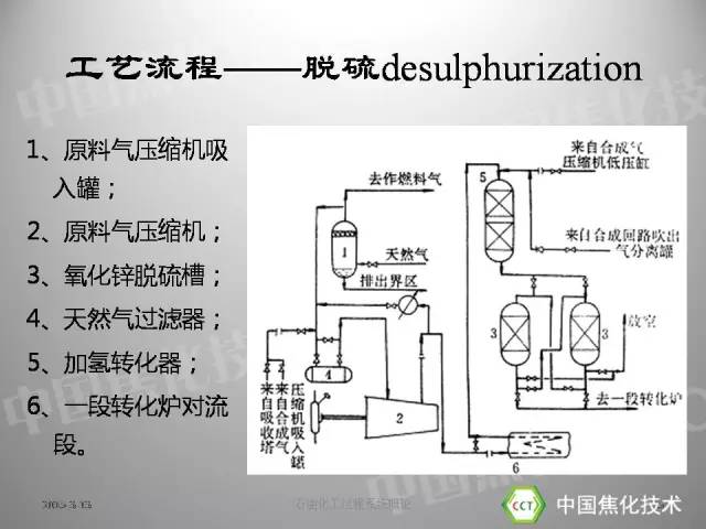 【技术讲堂】合成氨装置