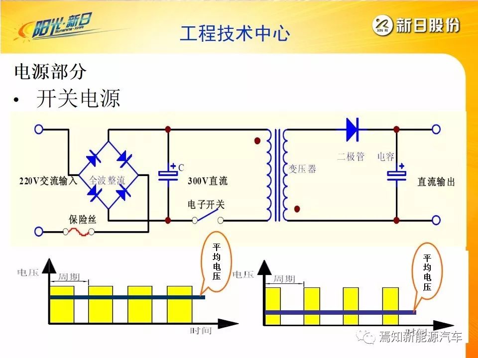 知識電動車充電器基本原理